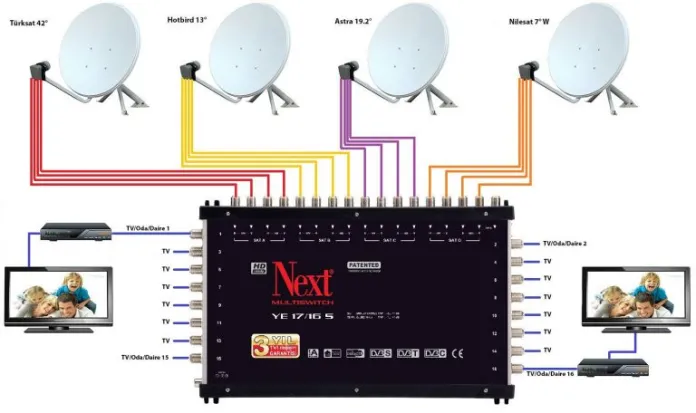 Döşemealtı Antenci